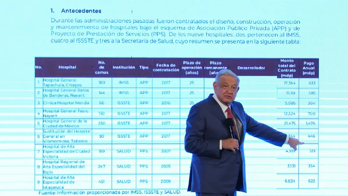 AMLO compra de hospitales 